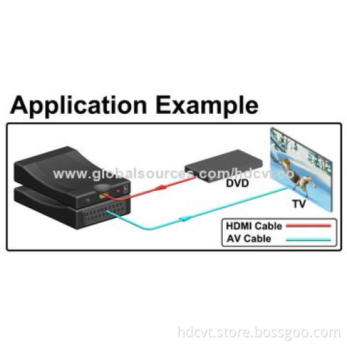 MHL+HDMI to SCART Converter, Up to 1,920*1,080P Input ResolutionNew